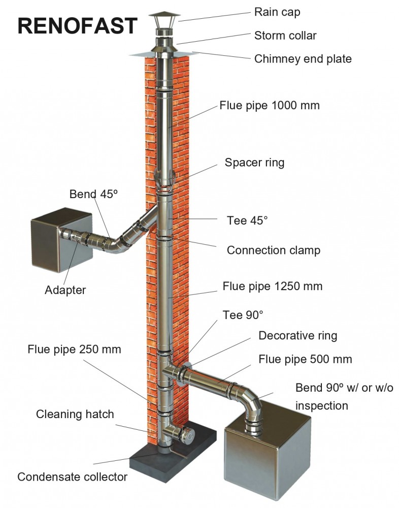 Single wall chimney montage scheme Single wall rigid liner installation scheme